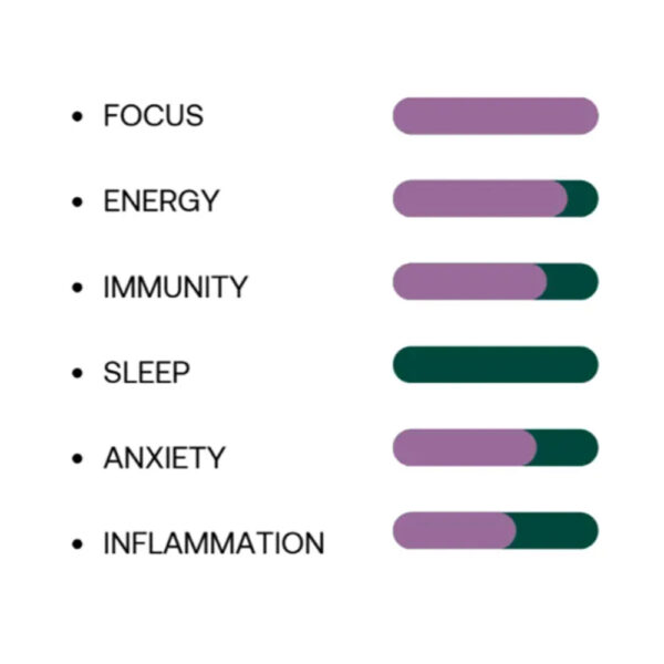 Clarity and Focus Oral Spray - Image 2