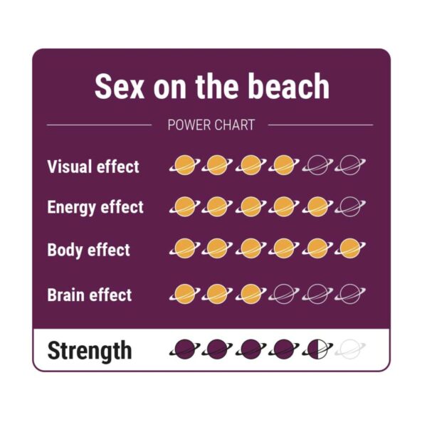 Sex on the Beach Magic Truffles - Image 4