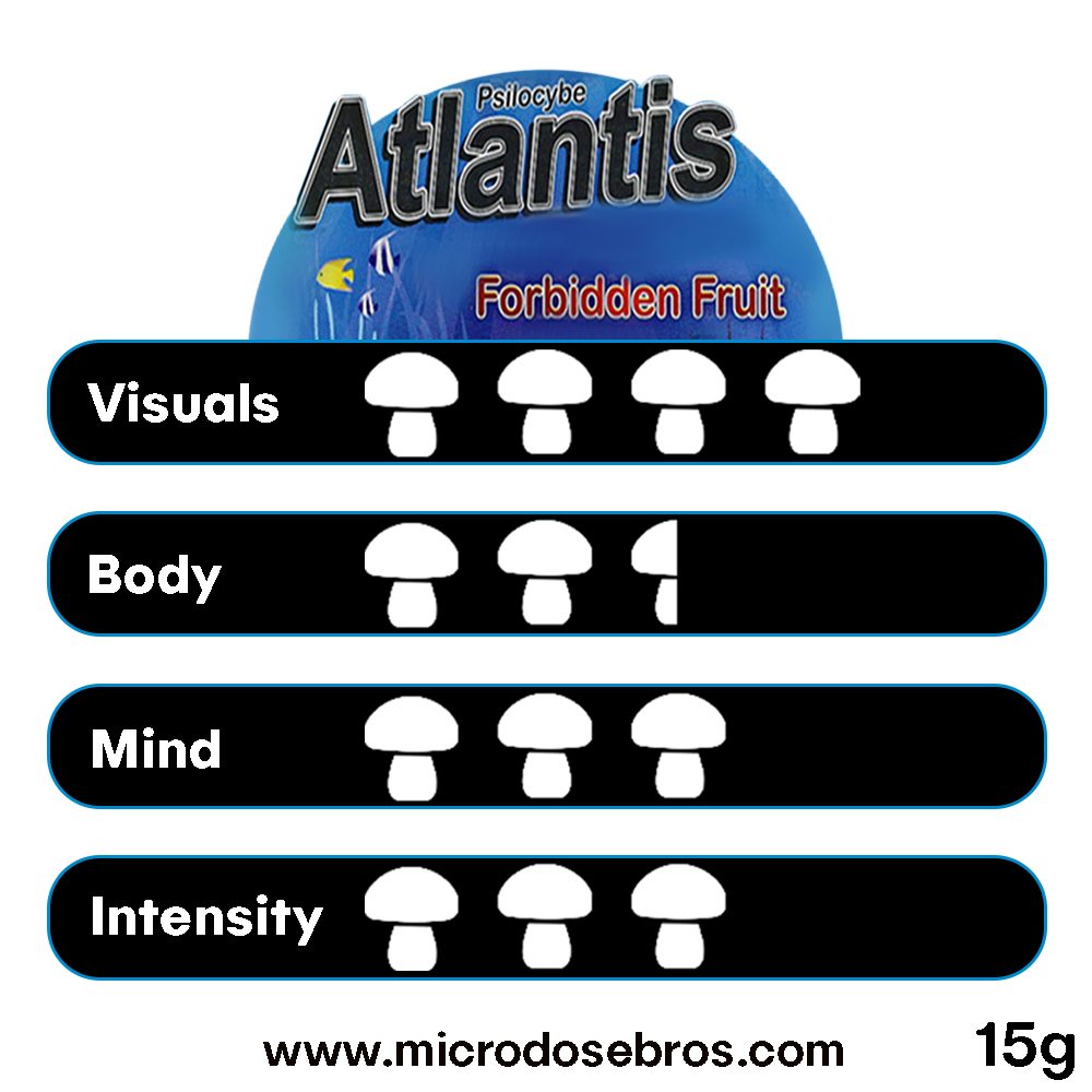 atlantis-strenght-chart-truffles.jpg