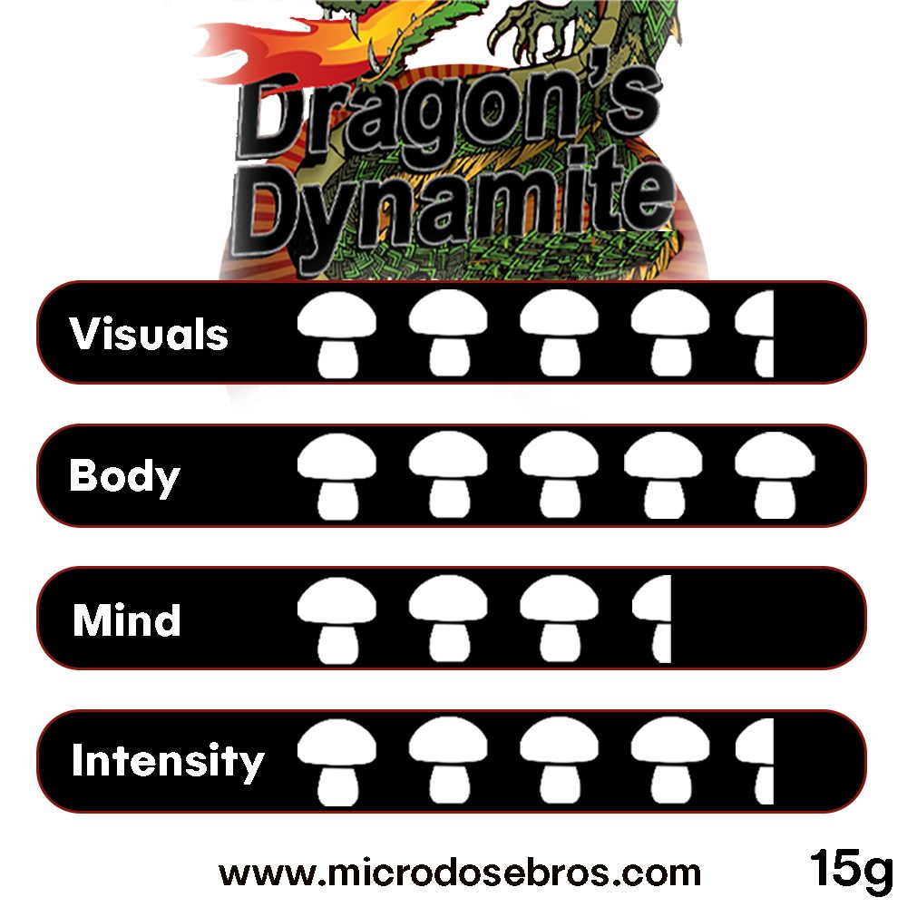 dragons-dynamite-strenght-chart-truffles.jpg