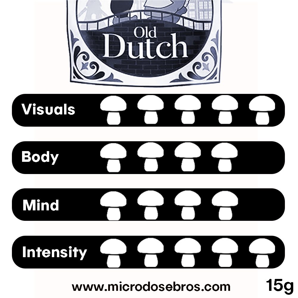 old-dutch-strenght-chart-truffles.jpg